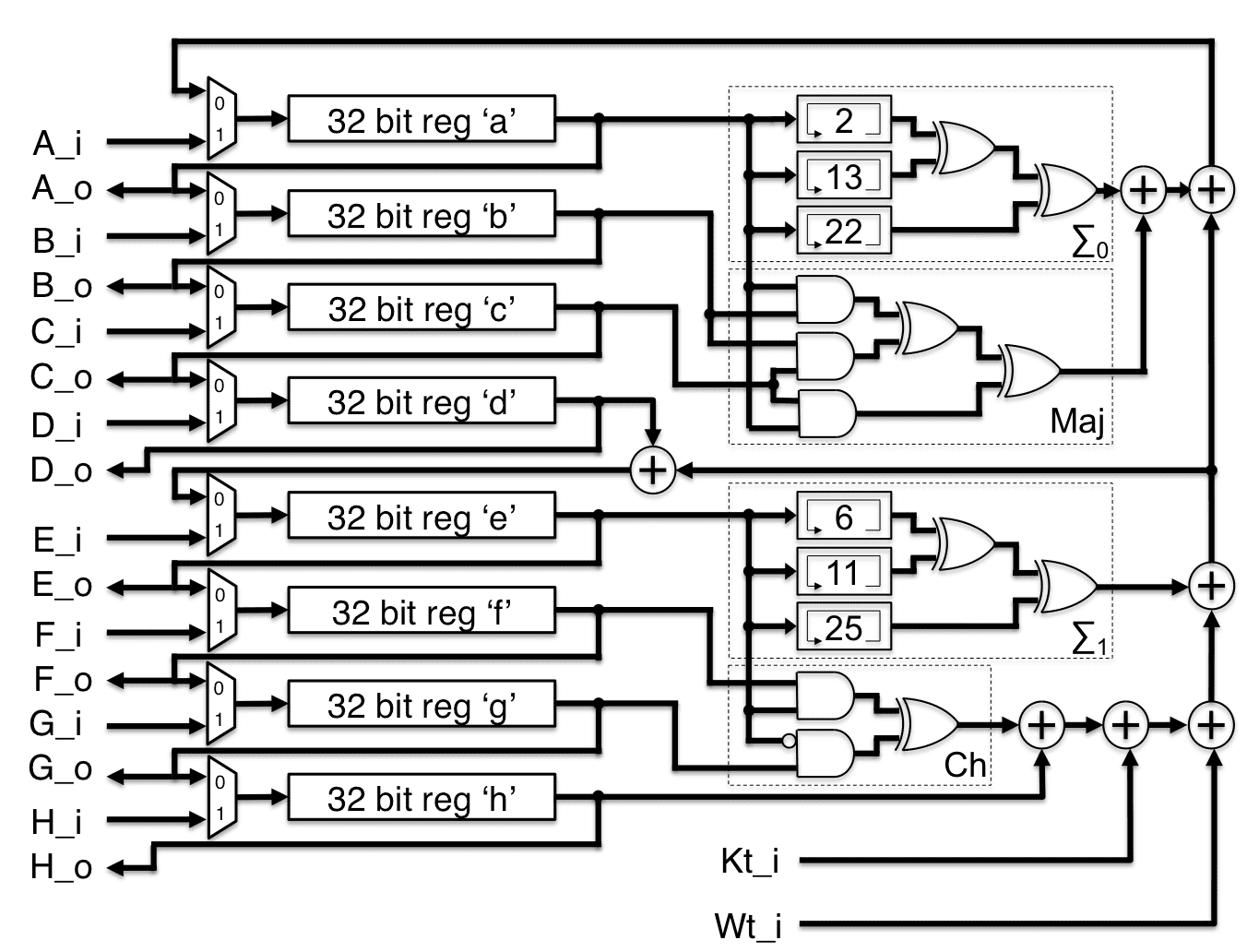 SHA-256 Algorithm