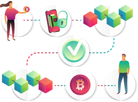 Decentralized Exchanges (DEXs)