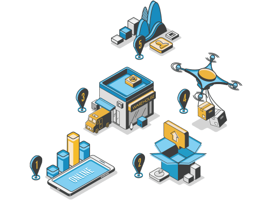 Supply Chain Management