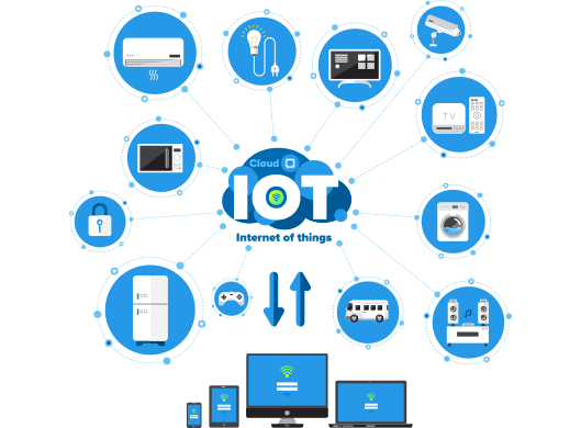 Internet of Things