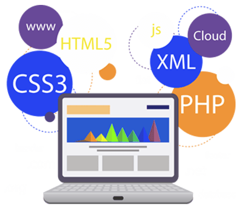 PHP Development Company